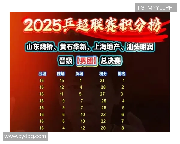 广州乒乓球队在杯赛积分榜上以56分稳居第一名展现强劲实力