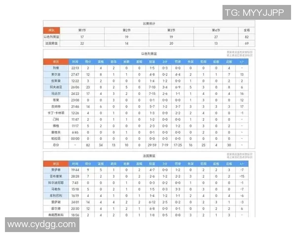 西安篮球队在欧锦赛中的状态分析与表现评估